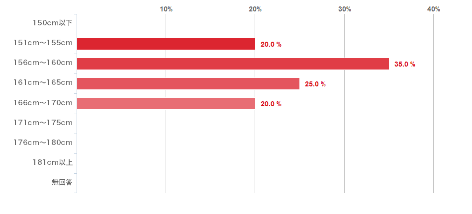 理想の身長2