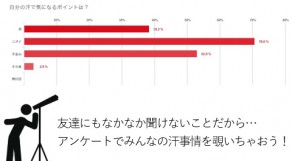 汗対策、みんなどうしてる？【女性100人アンケート】
