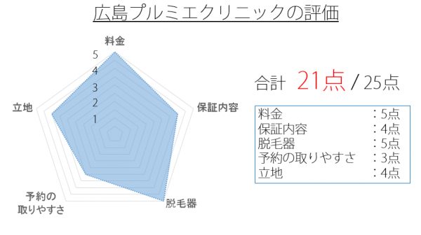 広島プルミエクリニック