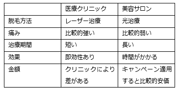 スクリーンショット 2016-03-03 11.19.28