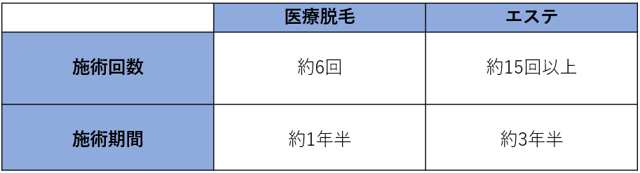 医療脱毛の効果